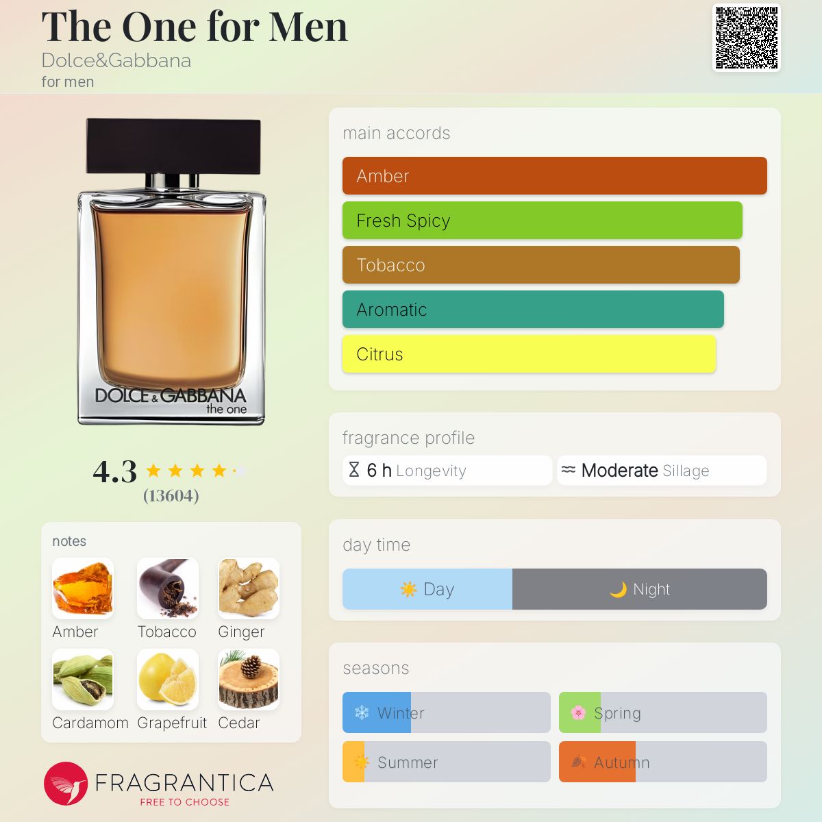 Dolce&Gabbana The One EDT