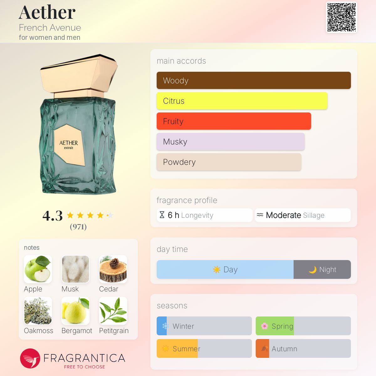 Aether Extrait by French Avenue