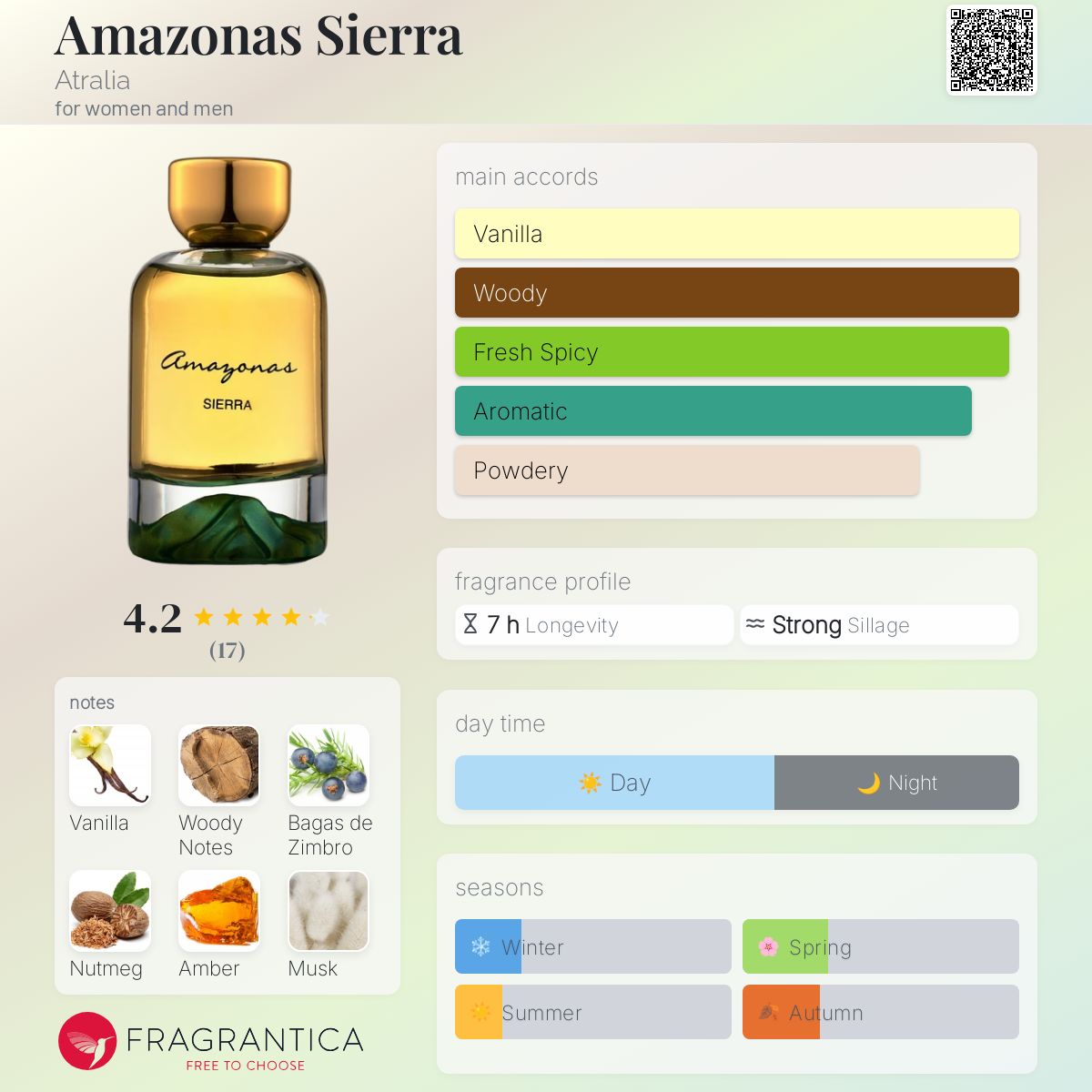 Amazonas Sierra by Atralia