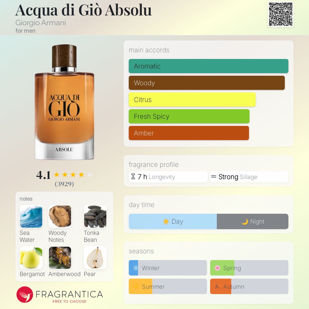 Aqua Di Gio Absolu by Giorgio Armani