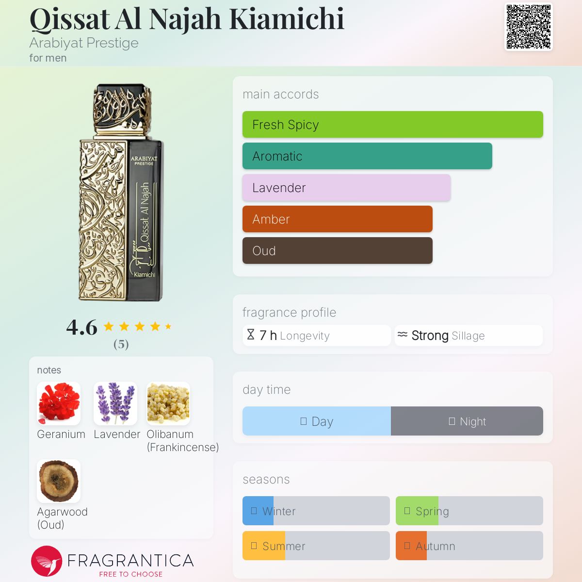 Arabiyat Qissat Al Najah