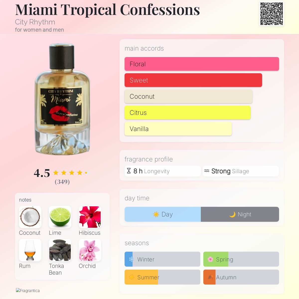 City Rhythm Miami Tropical Confessions