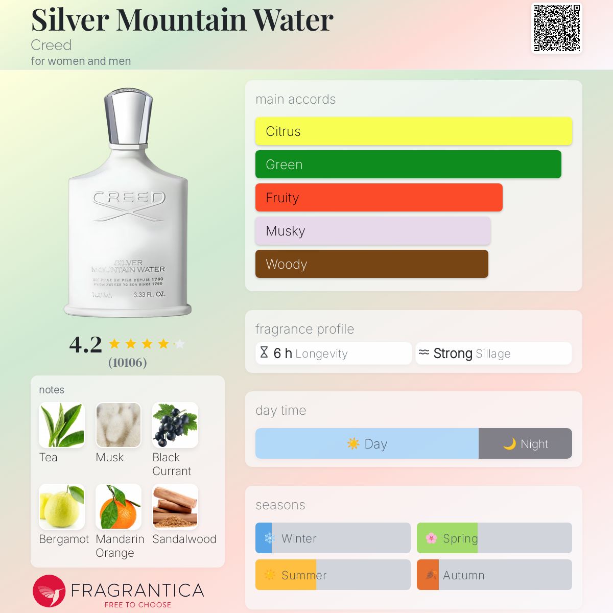 Creed Silver Mountain Water
