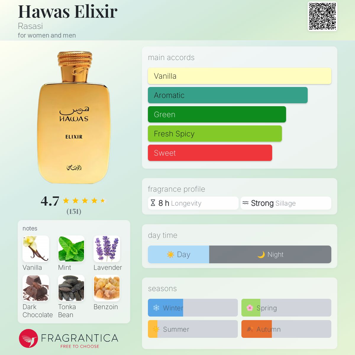 Hawas Elixir by Rasasi