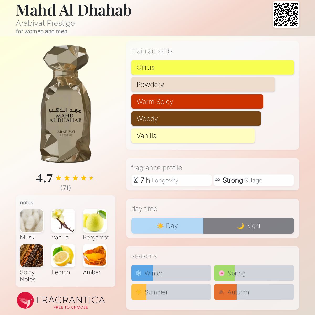 Mahd Al Dhahab by Arabiyat Prestige