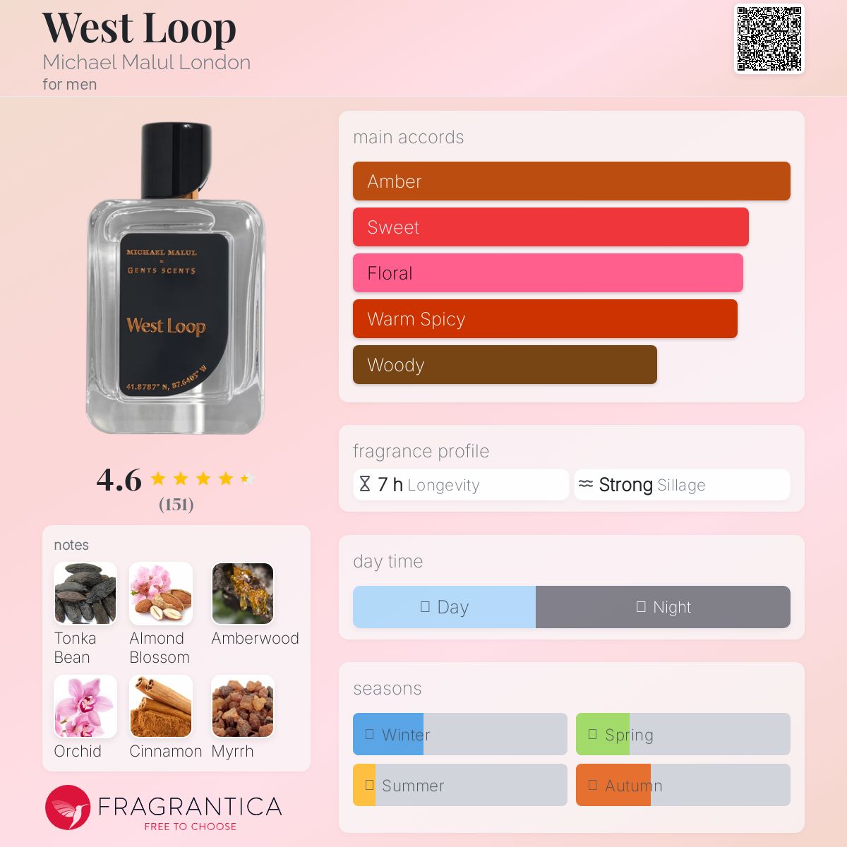 Michael Mulal West Loop