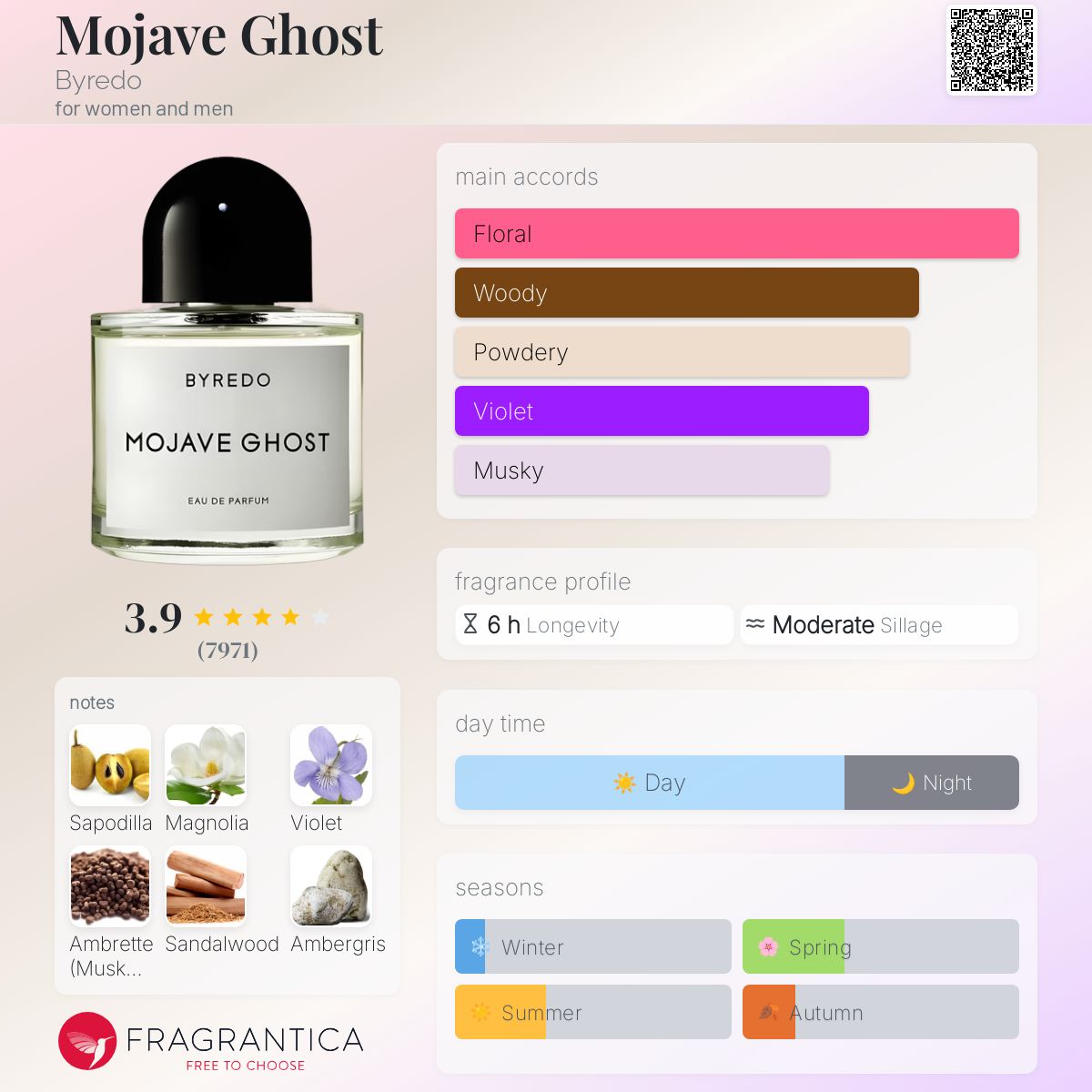 Byredo Mojave Ghost