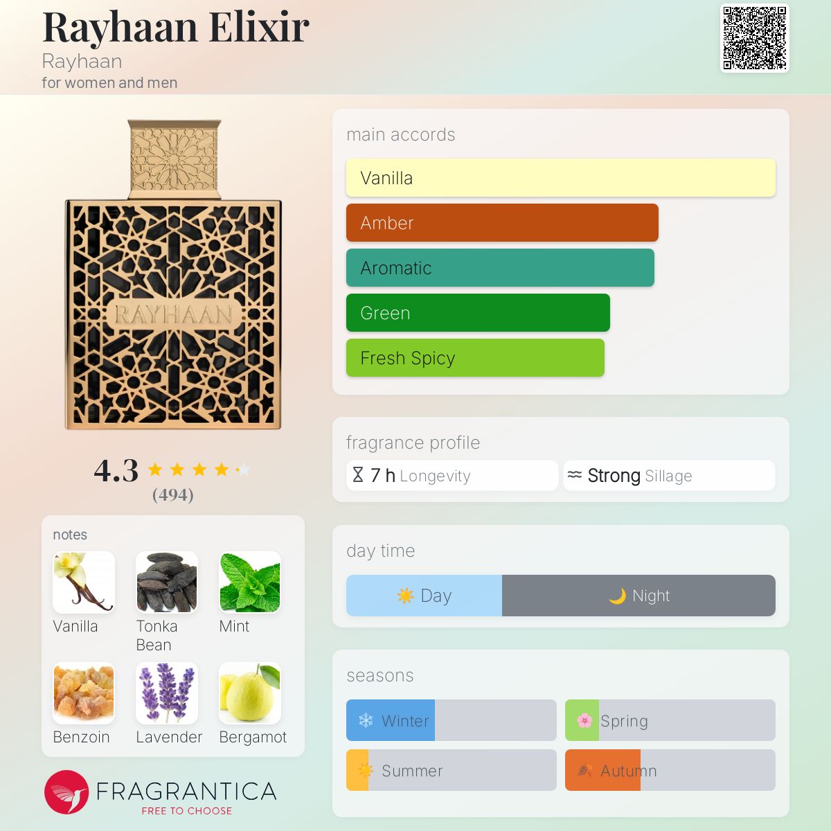 Rayhaan Elixir by Rayhaan