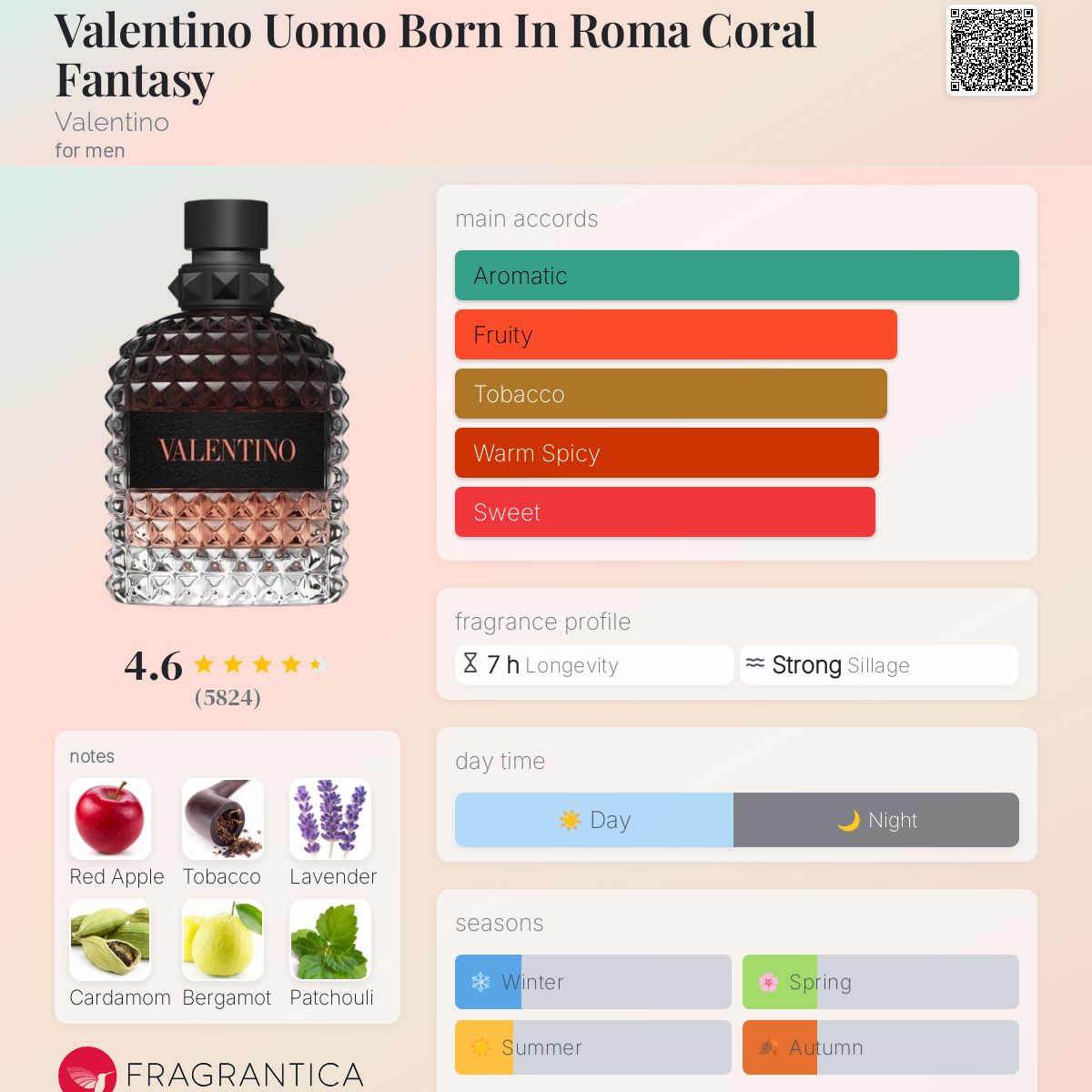 Valentino Uomo Born In Roma Coral Fantasy