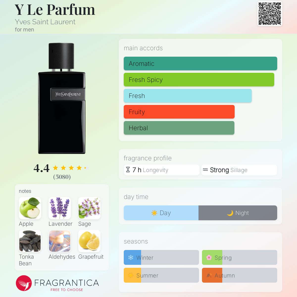 YSL Y La Parfum