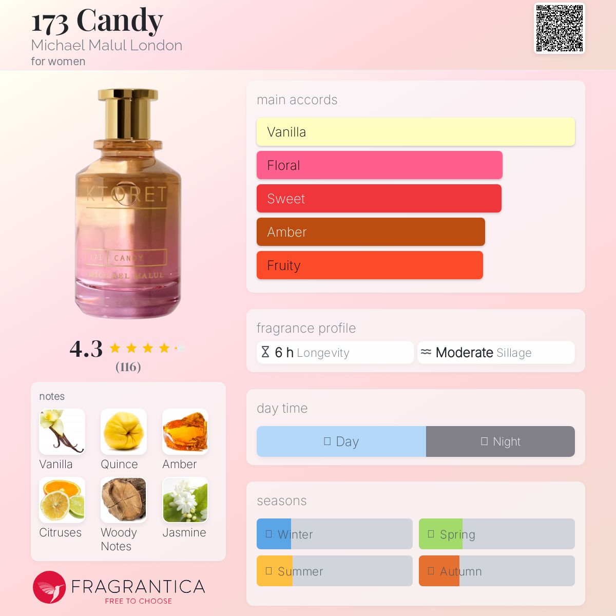 Michael Malul 173 Candy