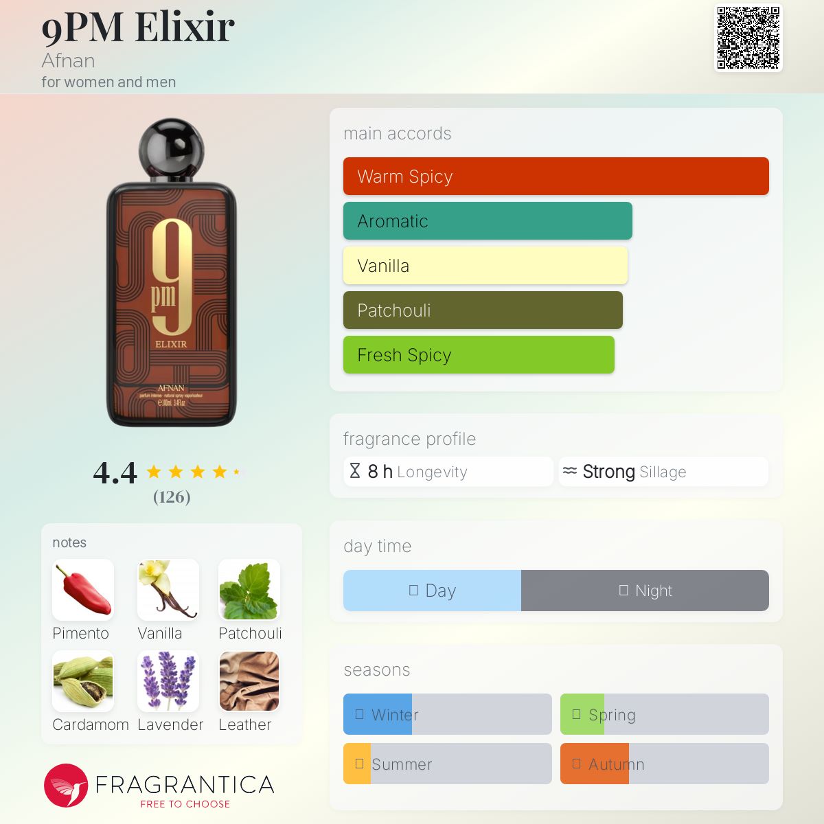 Afnan 9PM Elixir