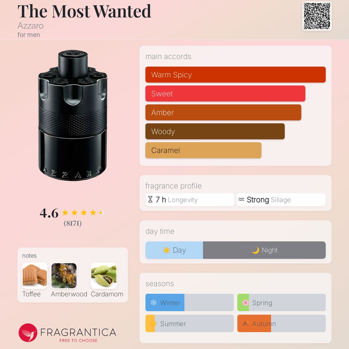 Azzaro The Most Wanted EDP Intense