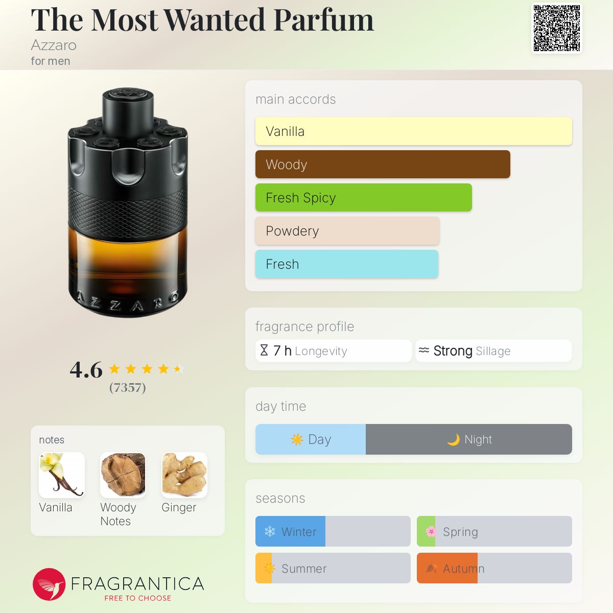 Azzaro The Most Wanted Parfum