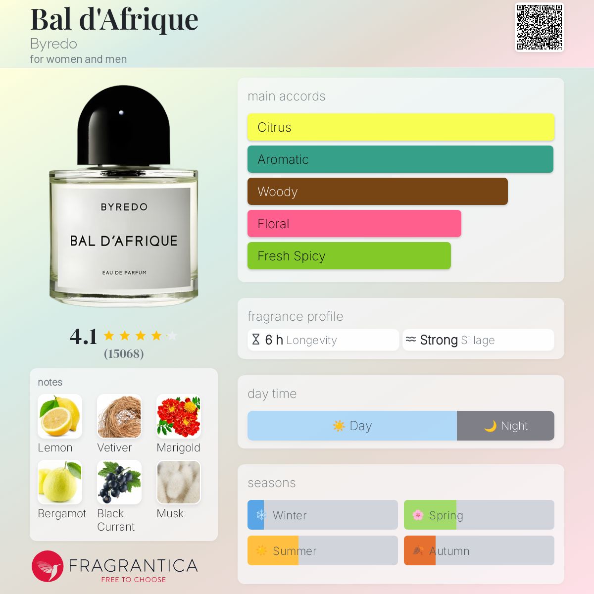 Byredo Bal D'Afrique