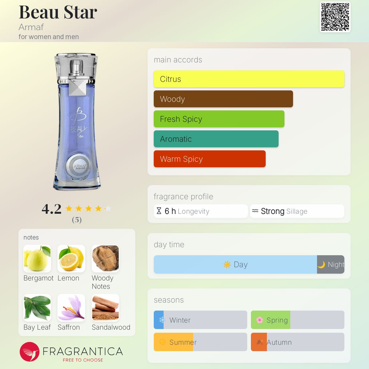 Beau Star by Armaf