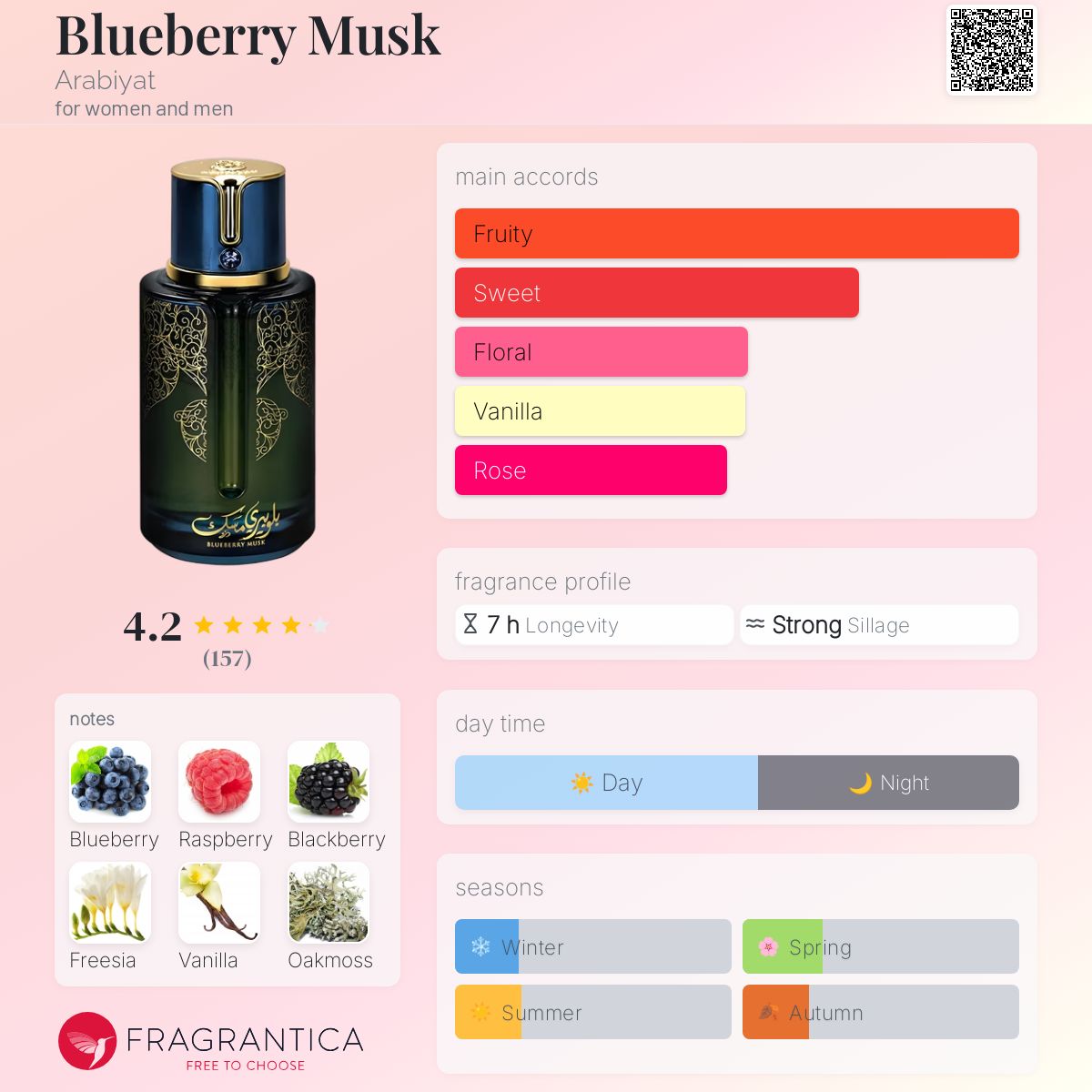 Blueberry Musk by Arabiyat