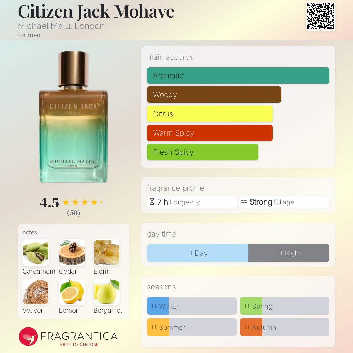 Michael Malul Citizens Jack Mohave