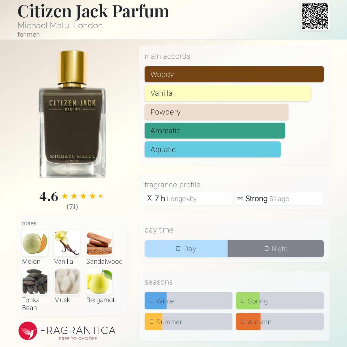 Michael Malul Citizens Jack Parfum
