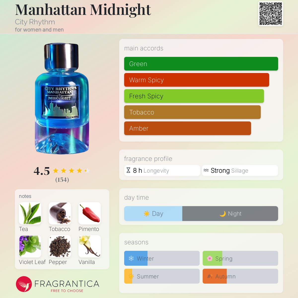 City Rhythm Manhattan Midnight