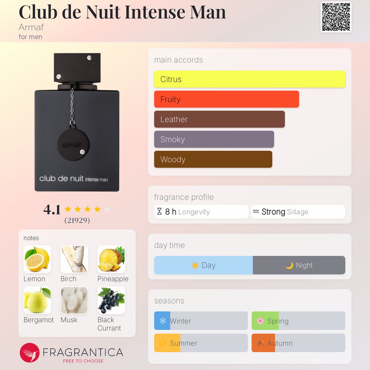 Club de Nuit Intense Man by Armaf