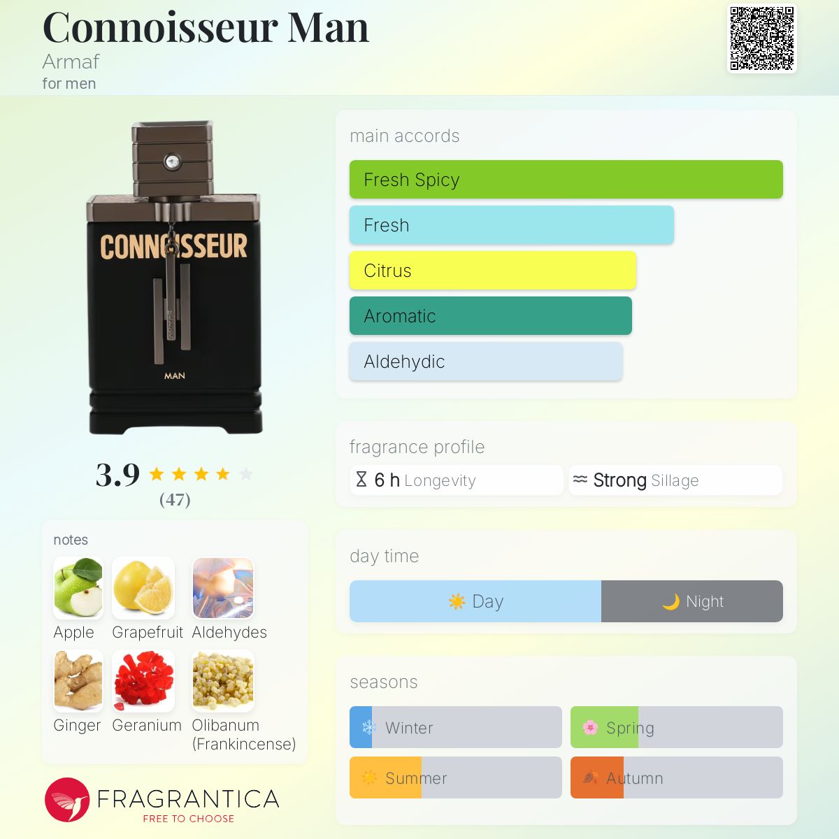 Connoisseur Man by Armaf