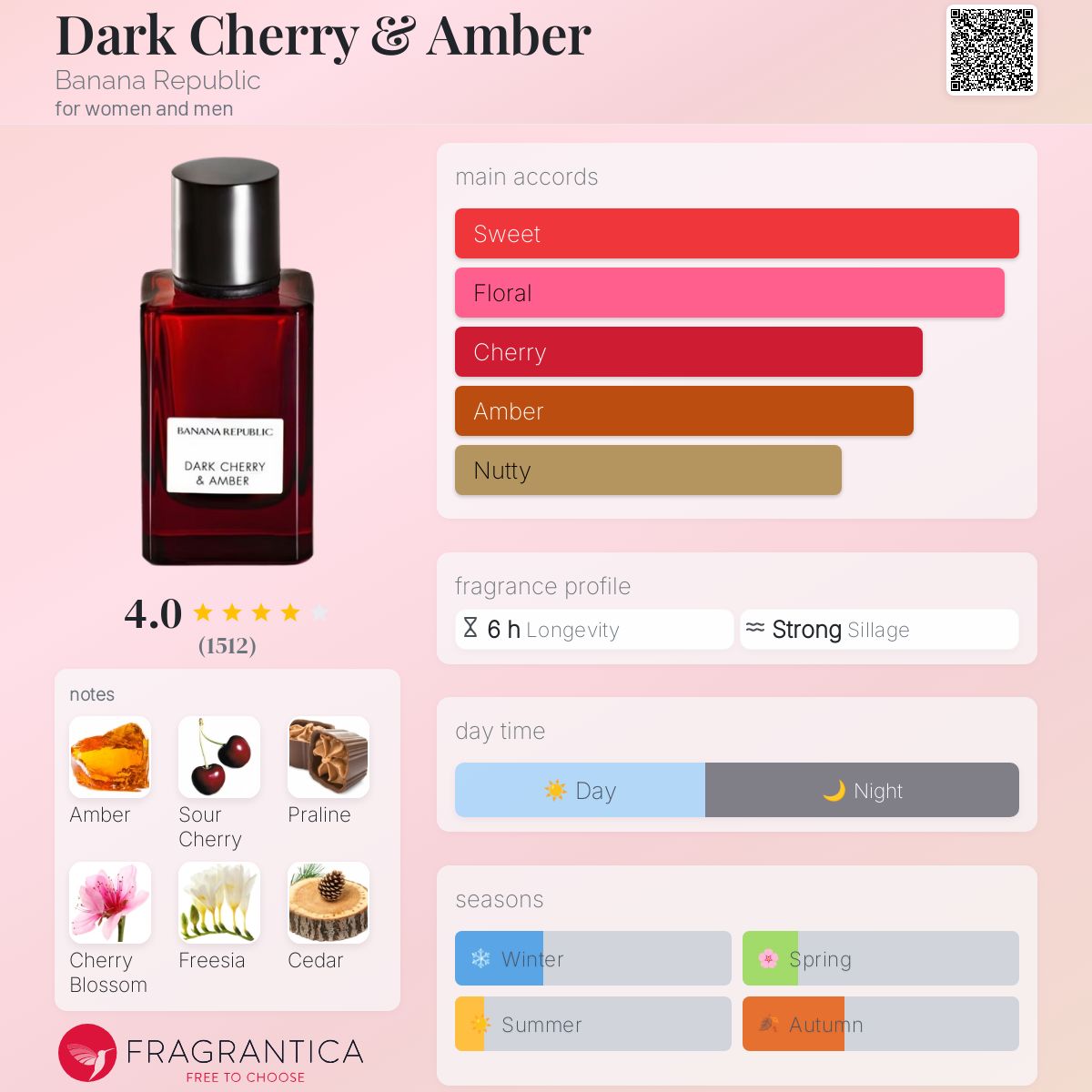 Banana Republic Dark Cherry & Amber