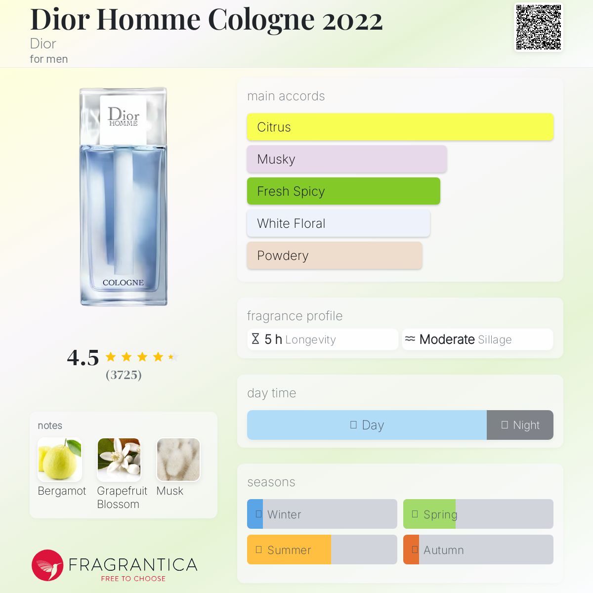 Dior Homme Cologne