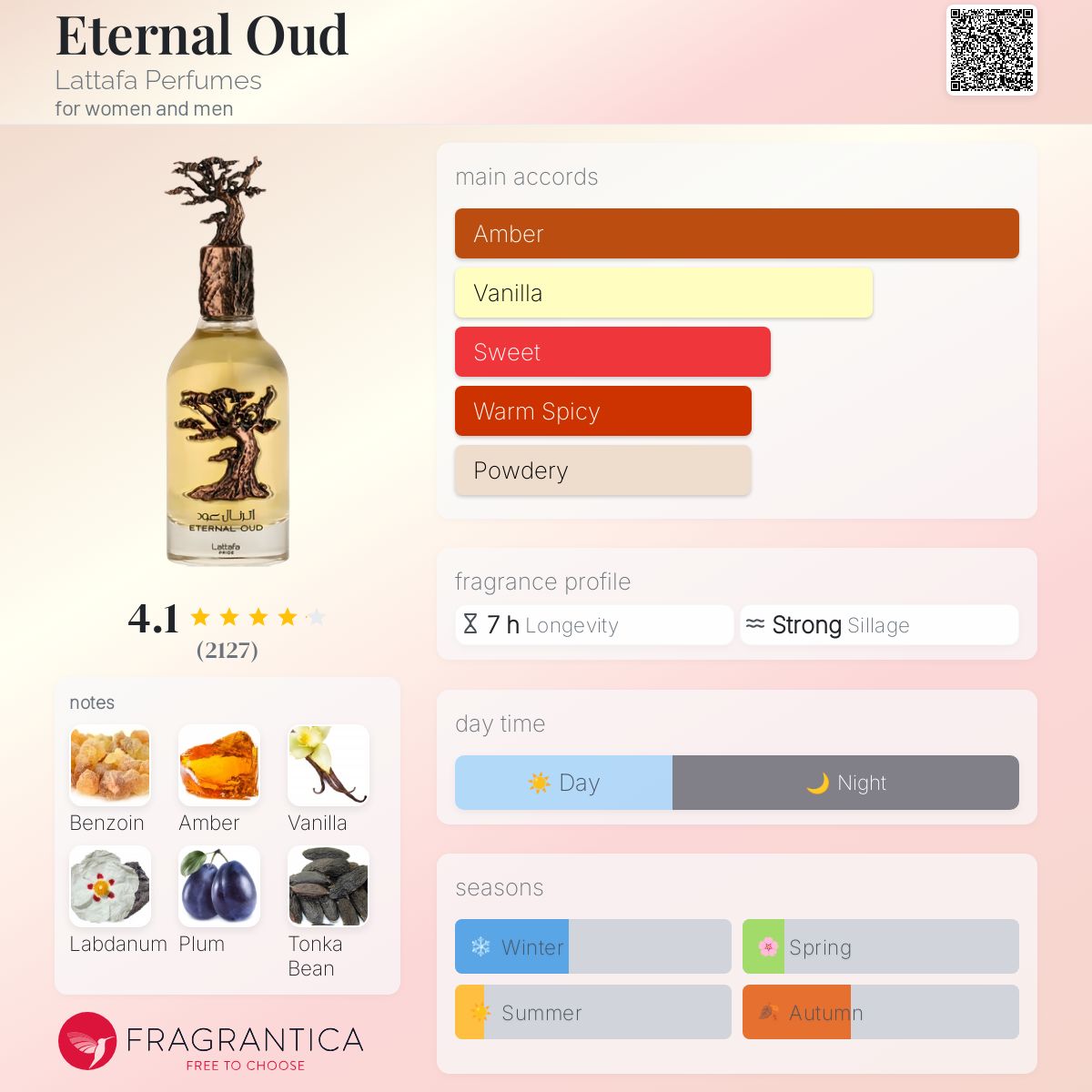 Lattafa Eternal Oud