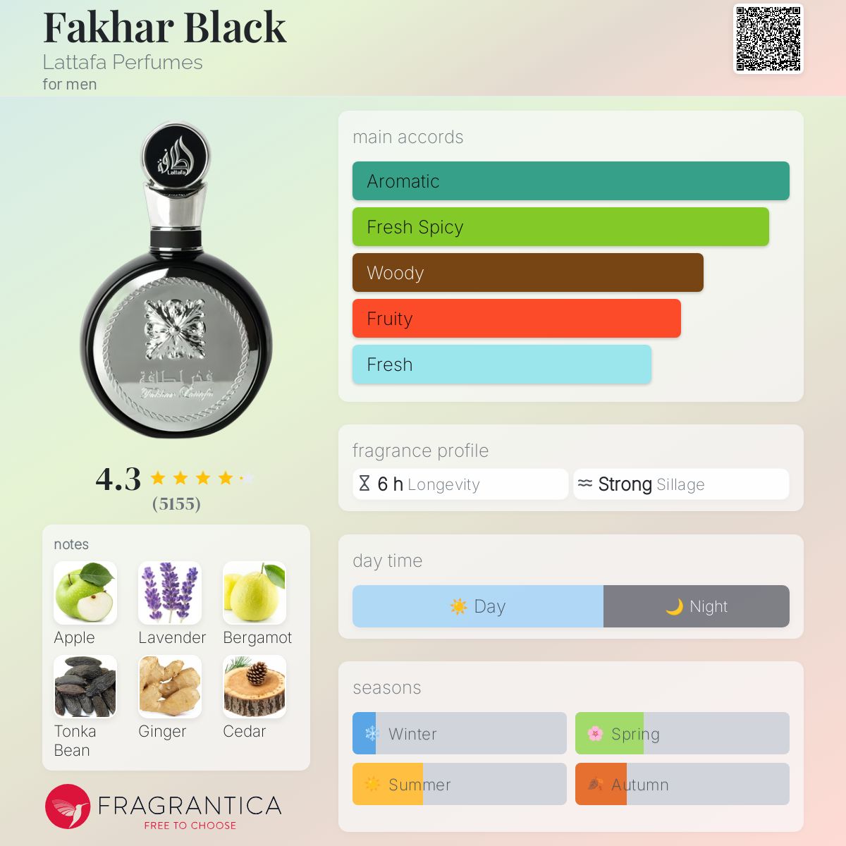 Lattafa Fakhar Black