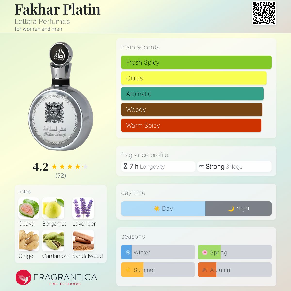 Lattafa Fakhar Platin