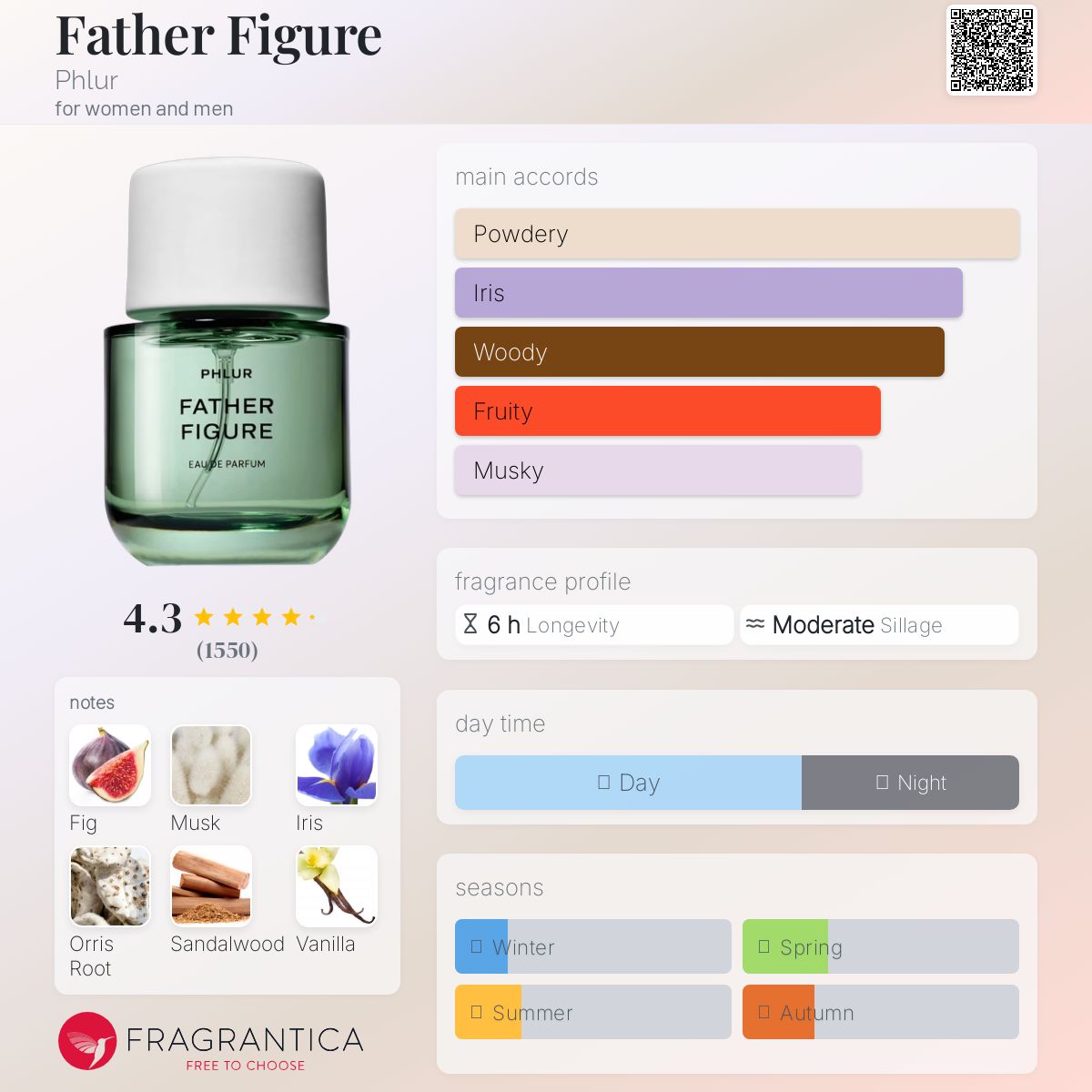 Phlur Father Figure