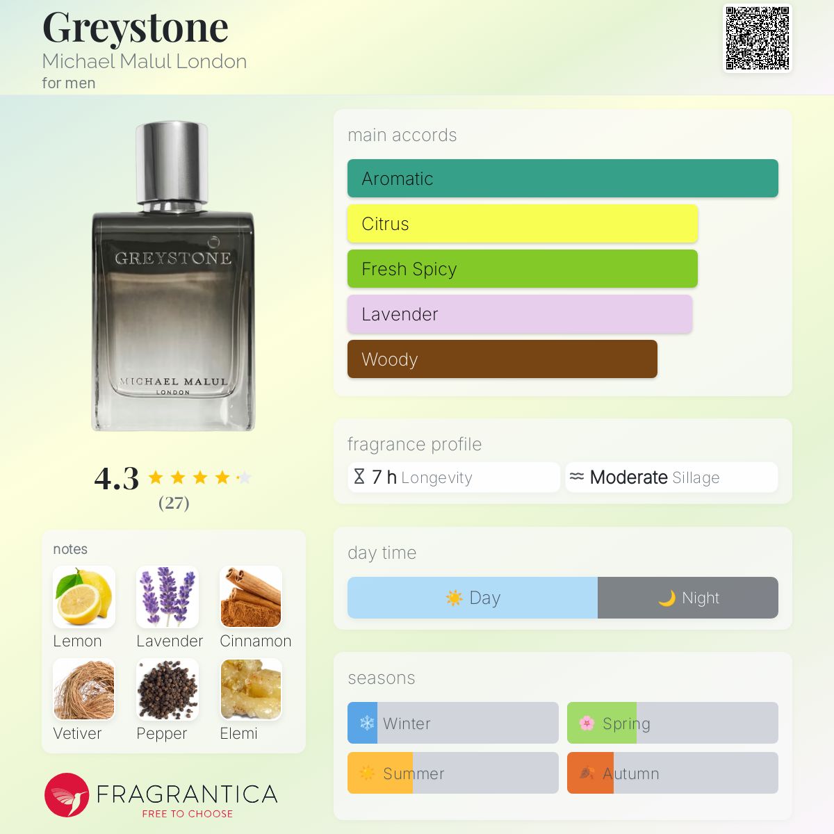 Michael Malul Greystone