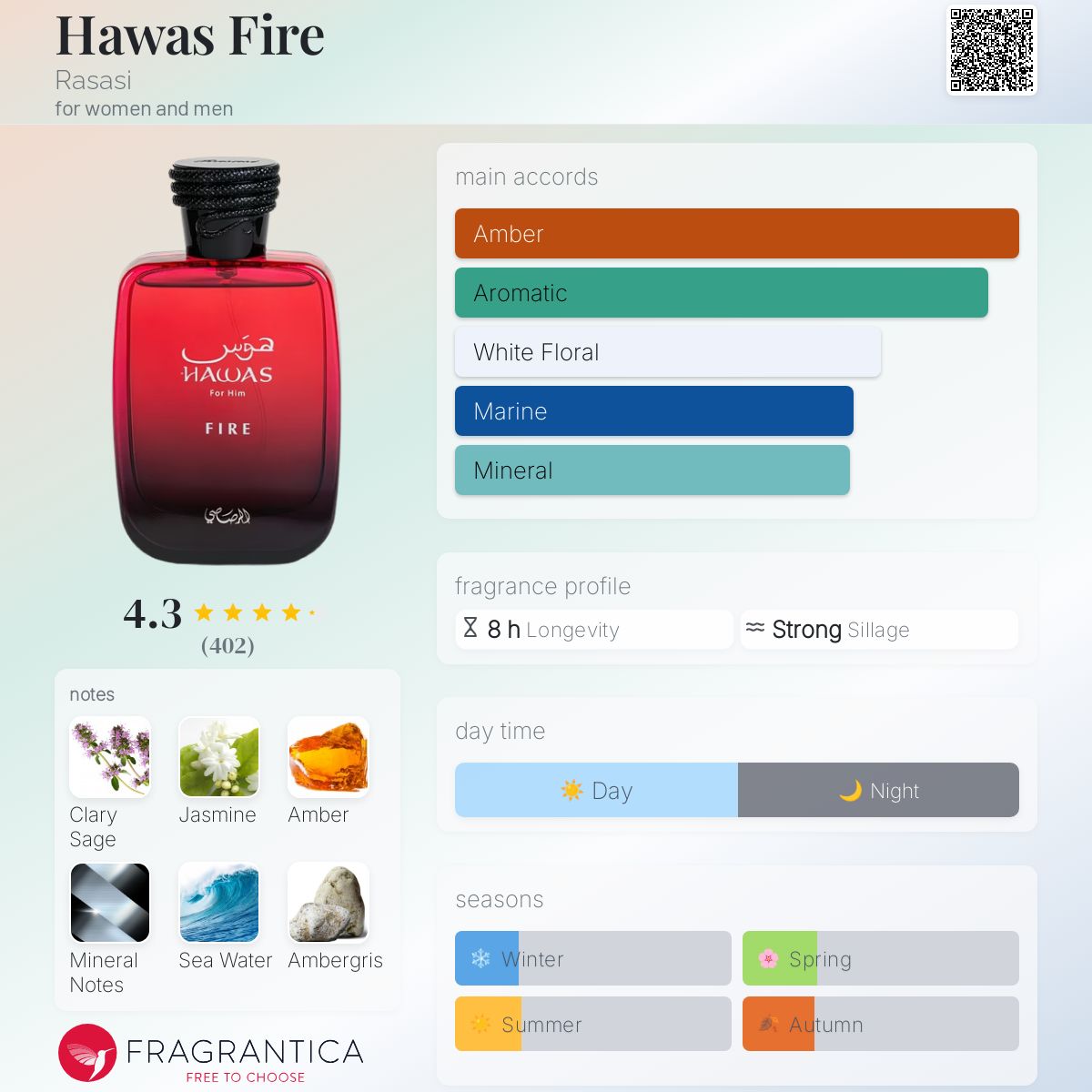 Hawas Fire by Rasasi