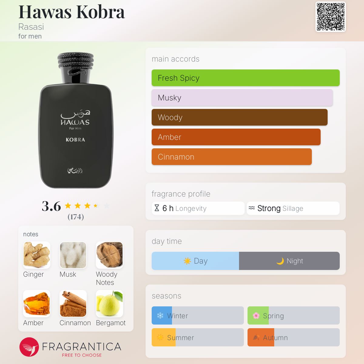Hawas Kobra