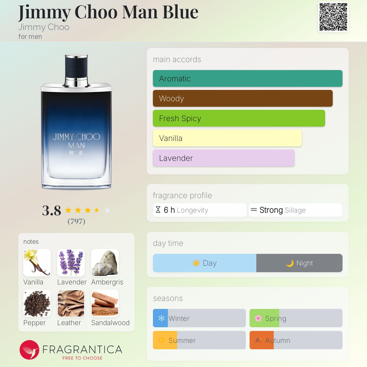 Jimmy Choo Man Blue by Jimmy Choo