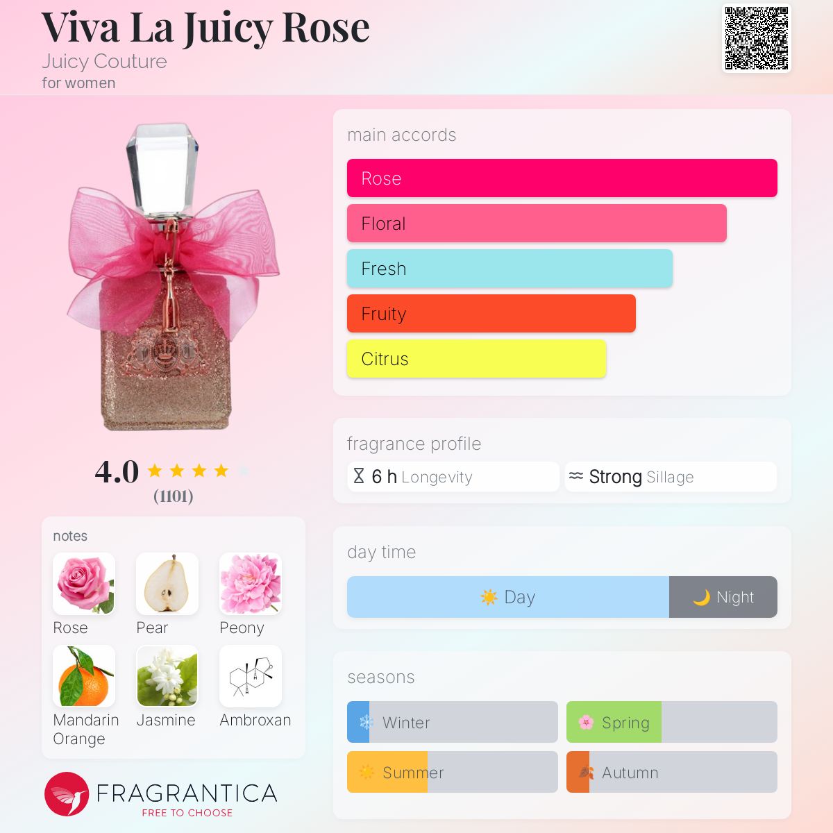 Juicy Couture -Viva La Juicy Rose-