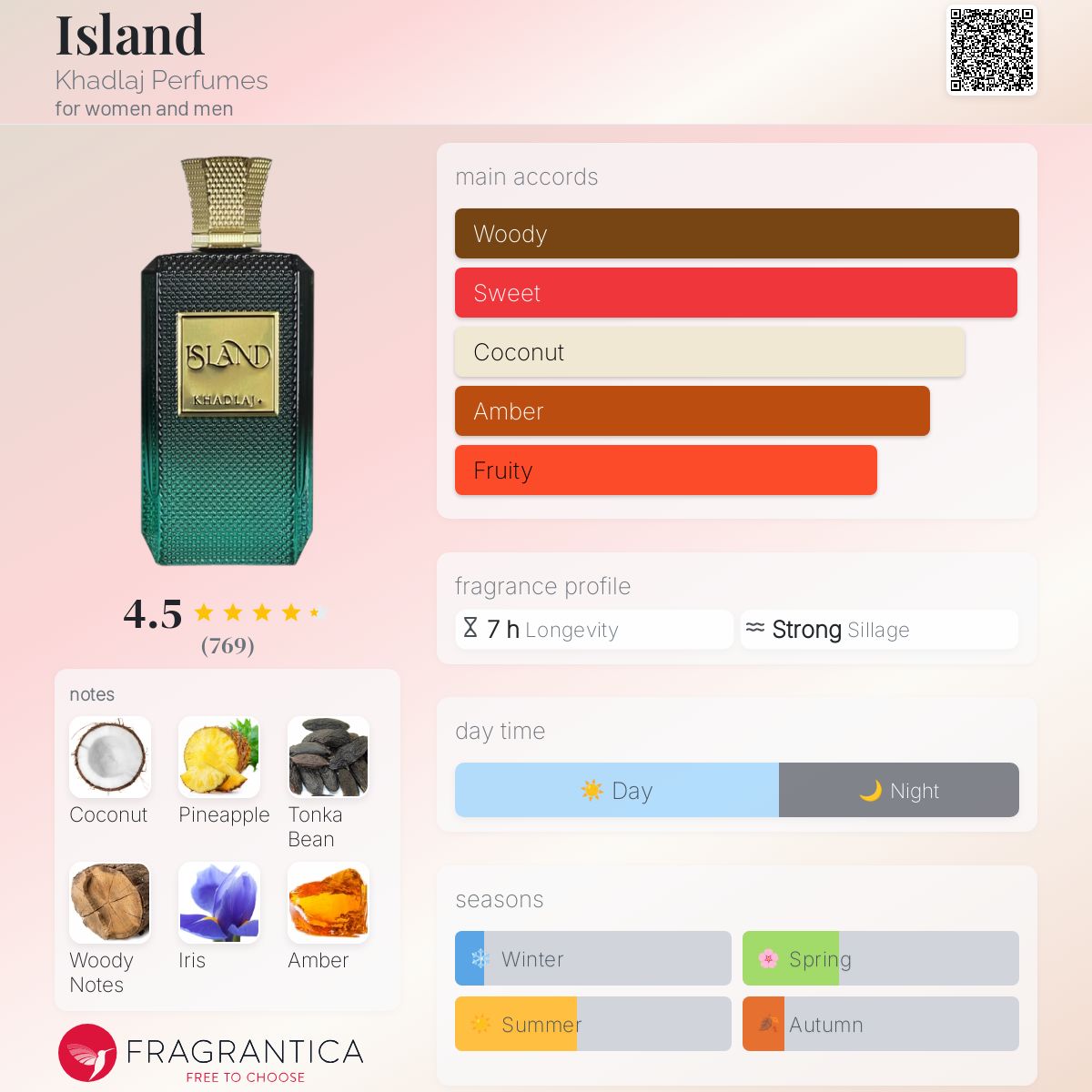 Khadlaj Island