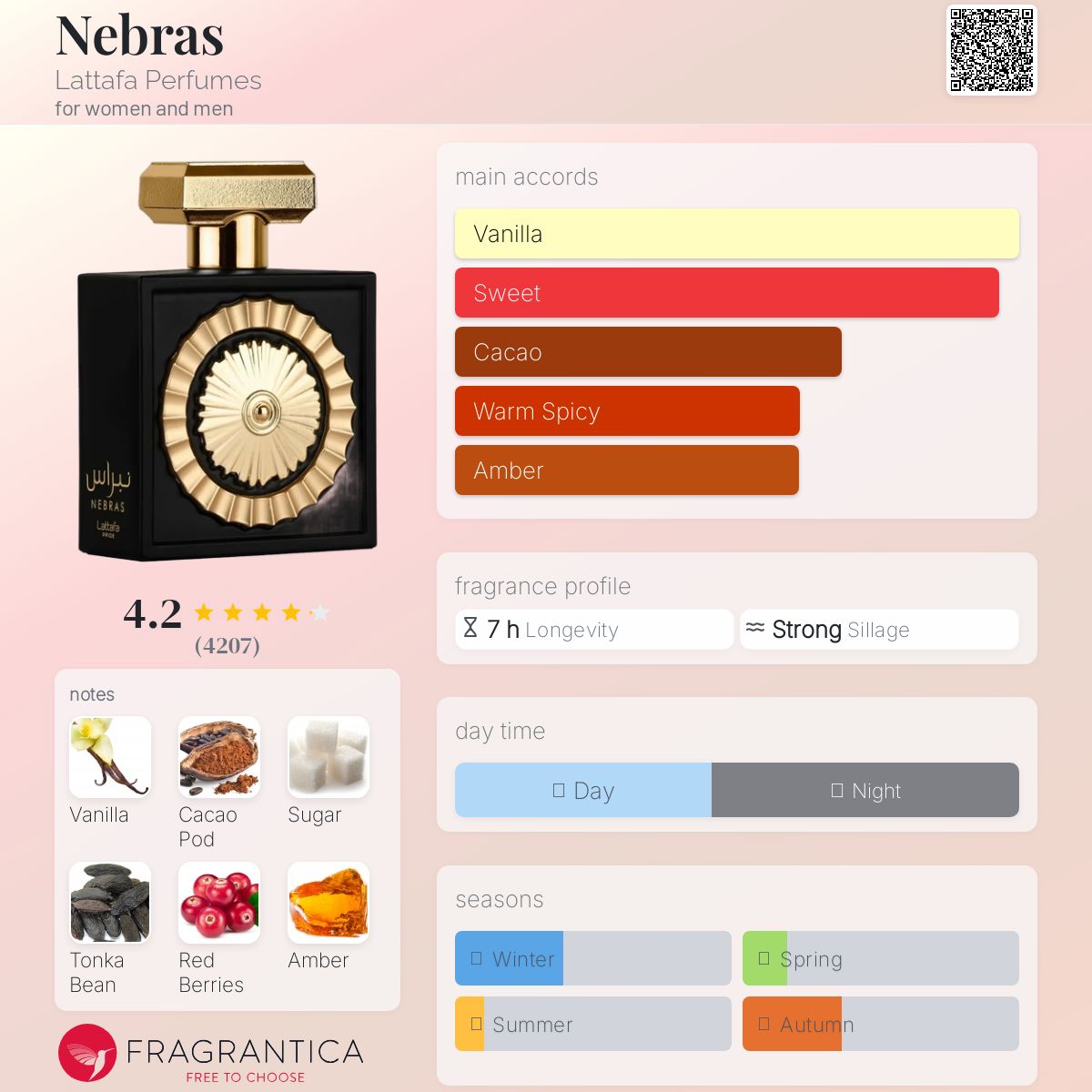 Lattafa Nebras