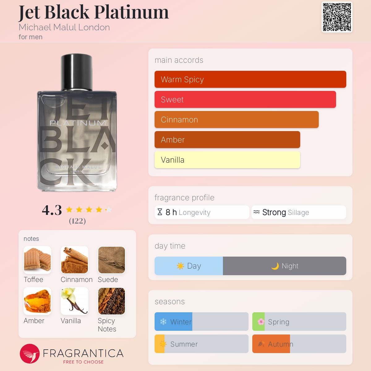 Michael Malul Jet Black Platinum