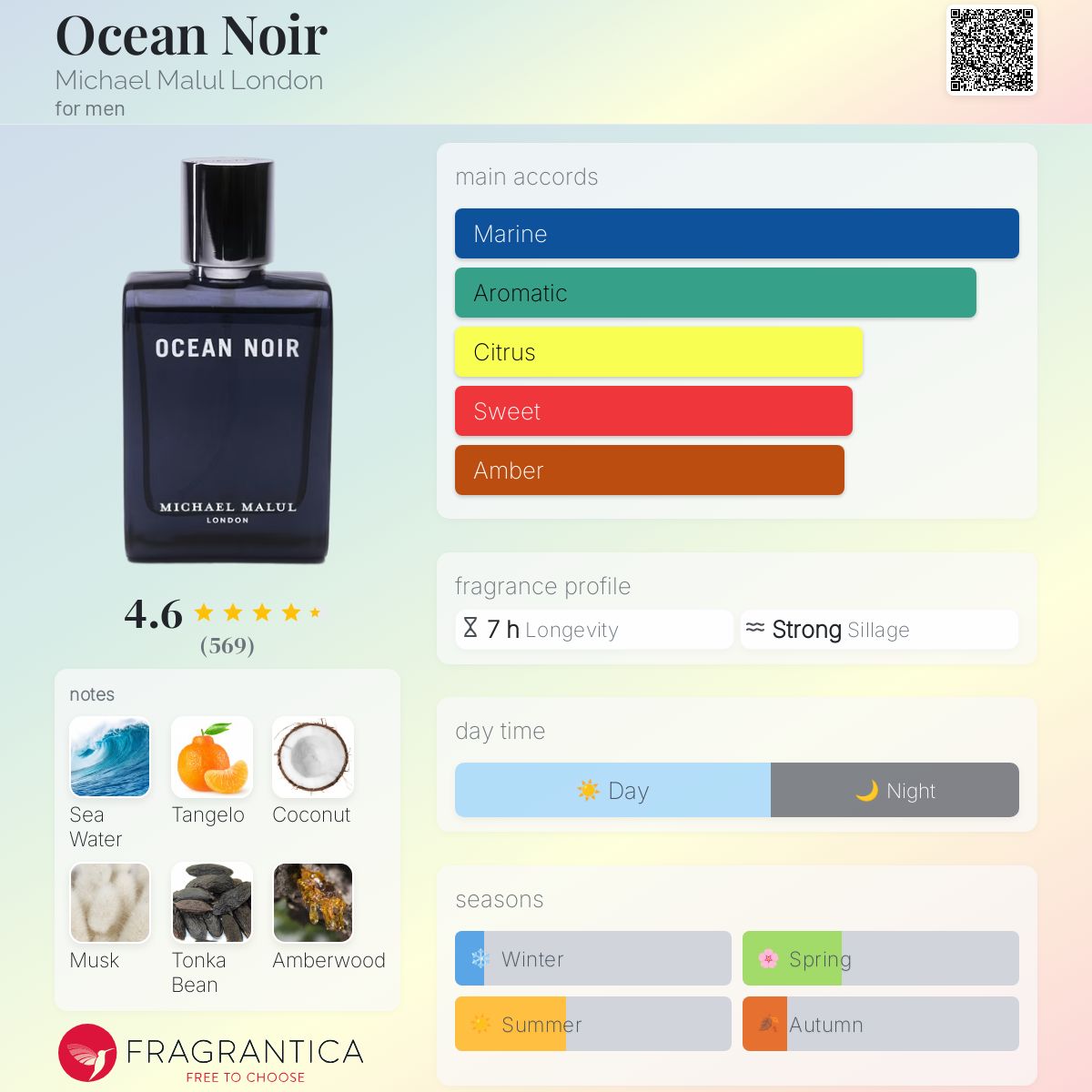 Michael Mulal Ocean Noir