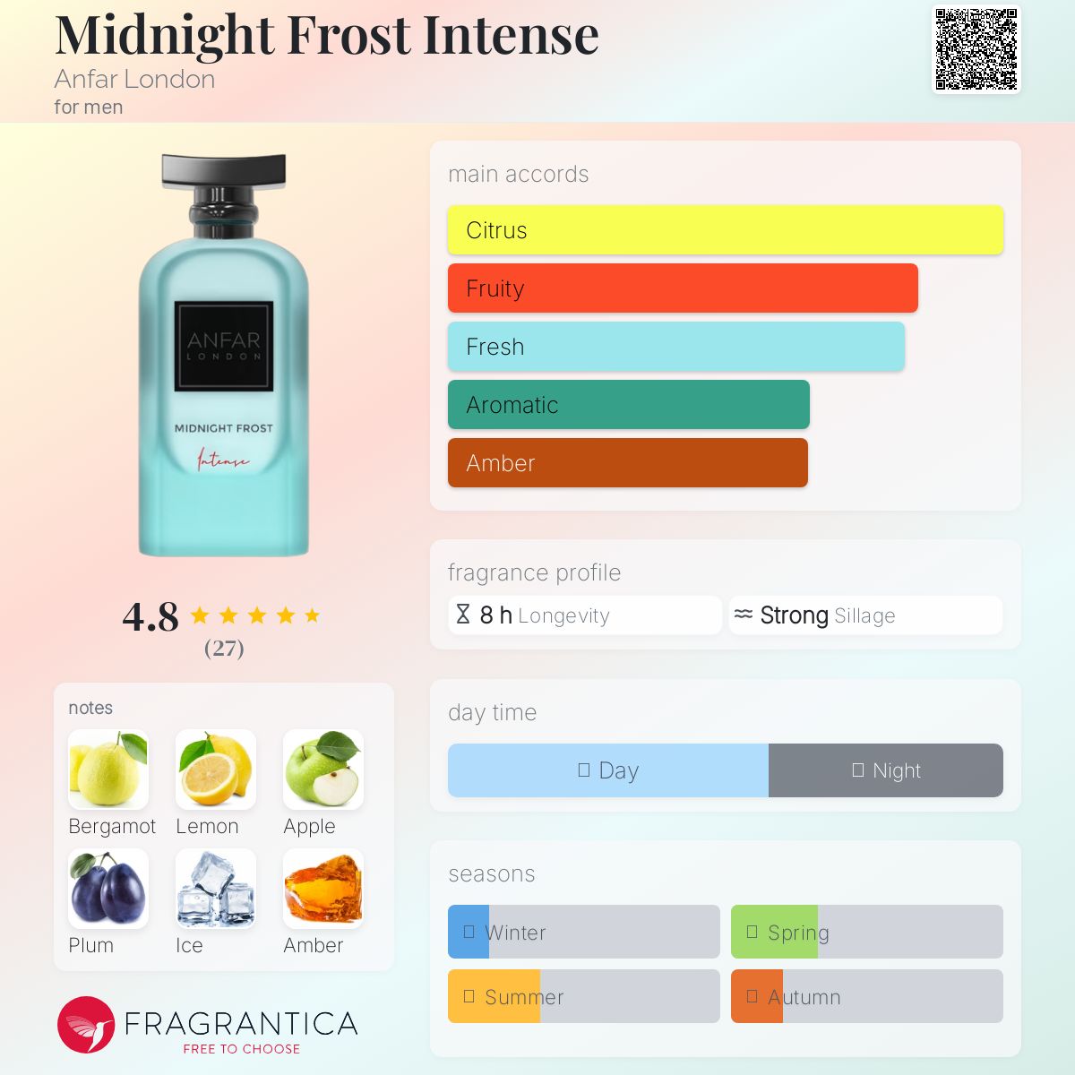 Midnight Frost Intense by Anfar London