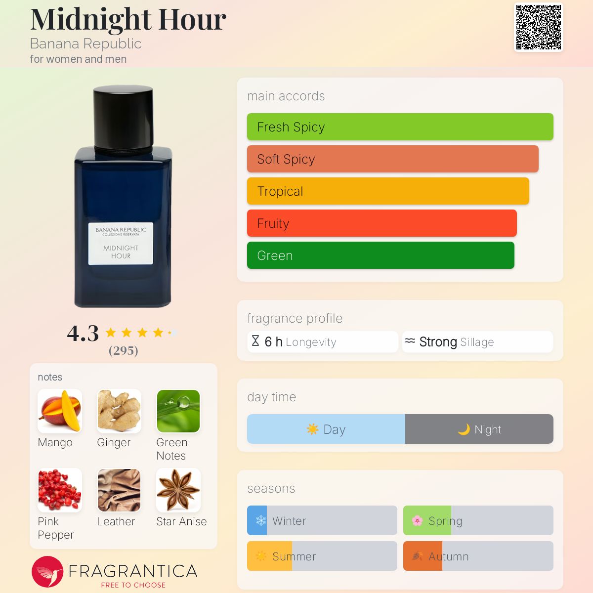 Banana Republic Midnight Hour