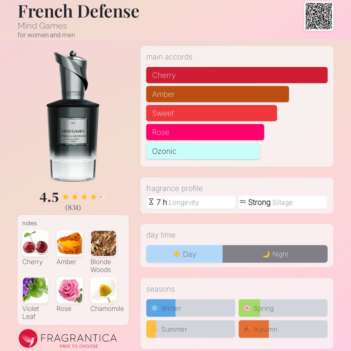 Mind Games French Defense