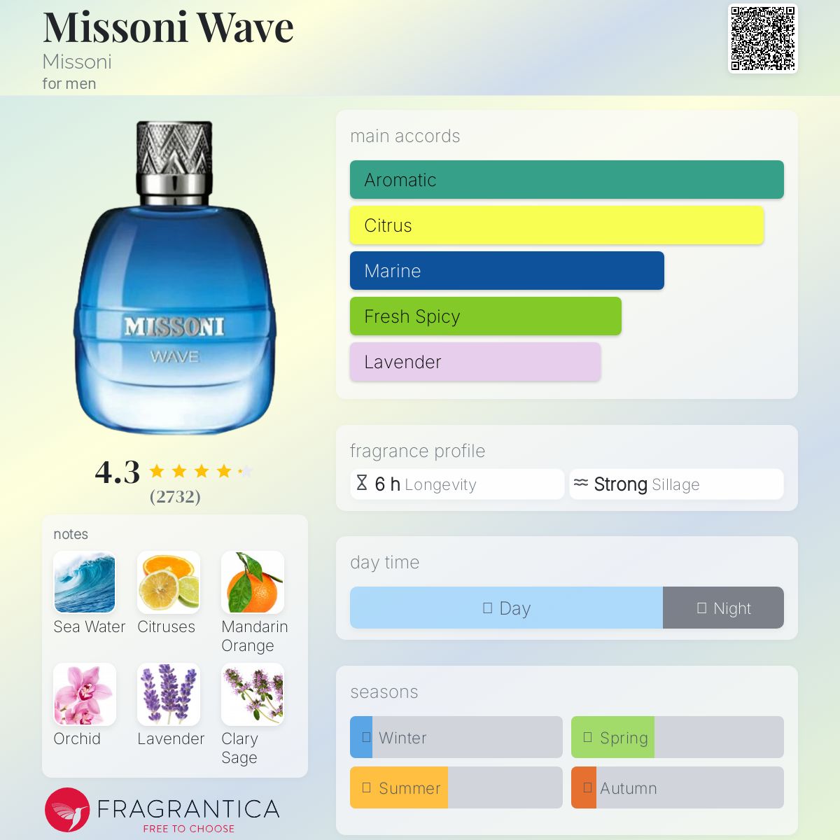 Missoni Wave by Missoni