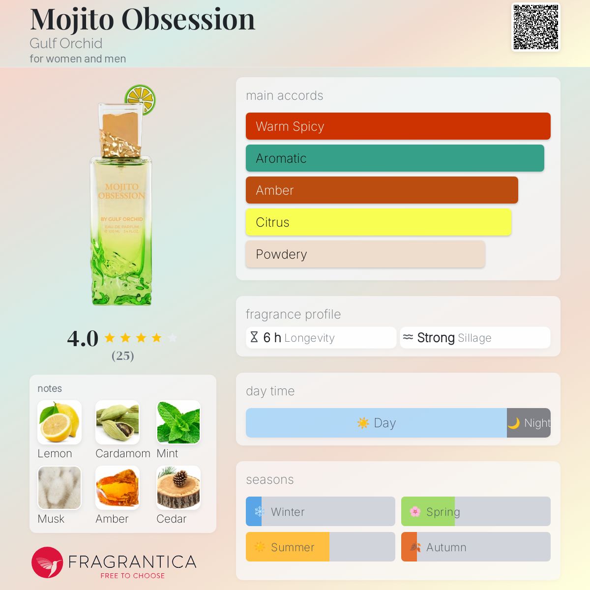 Mojito Obsession by Gulf Orchid