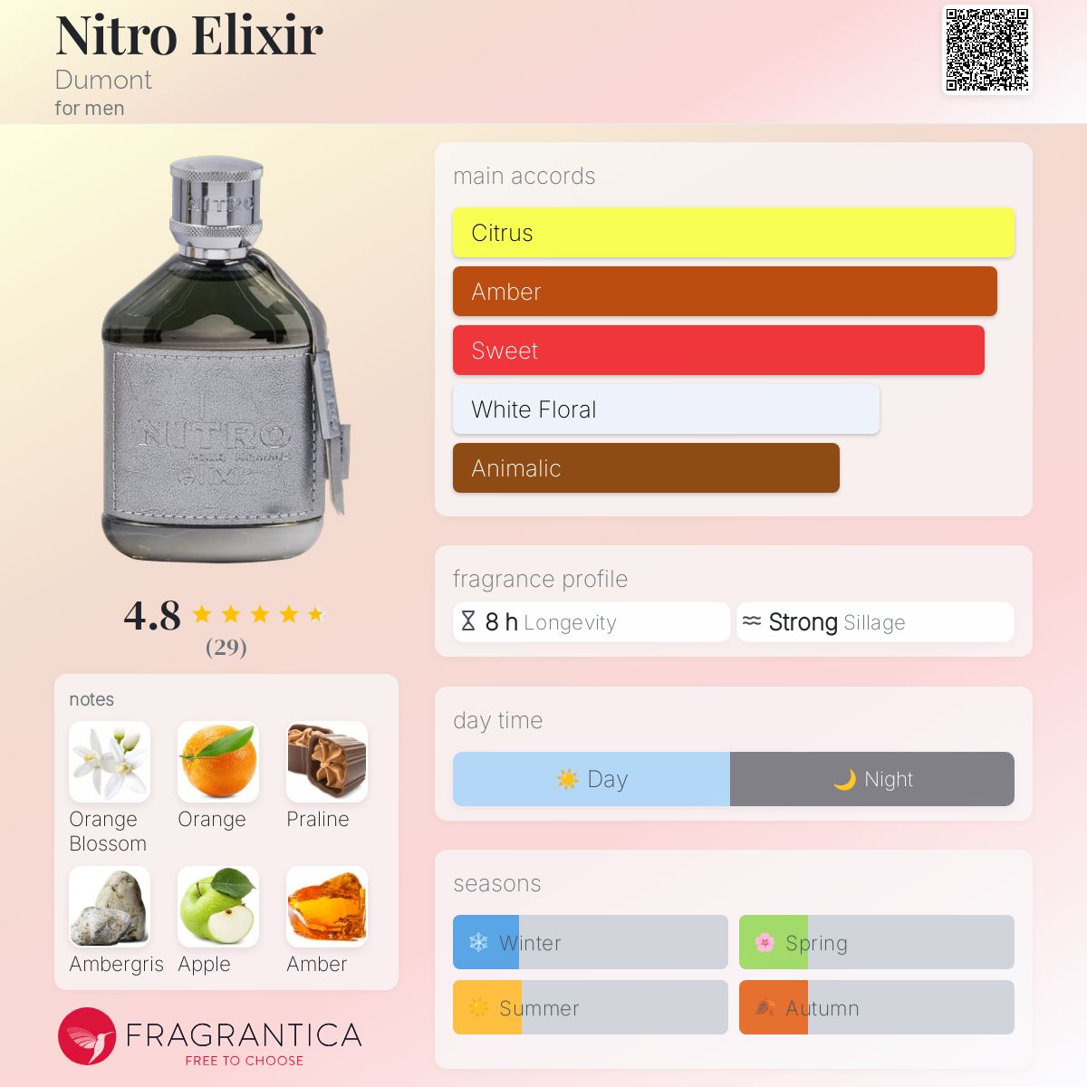 Nitro Elixir by Dumont