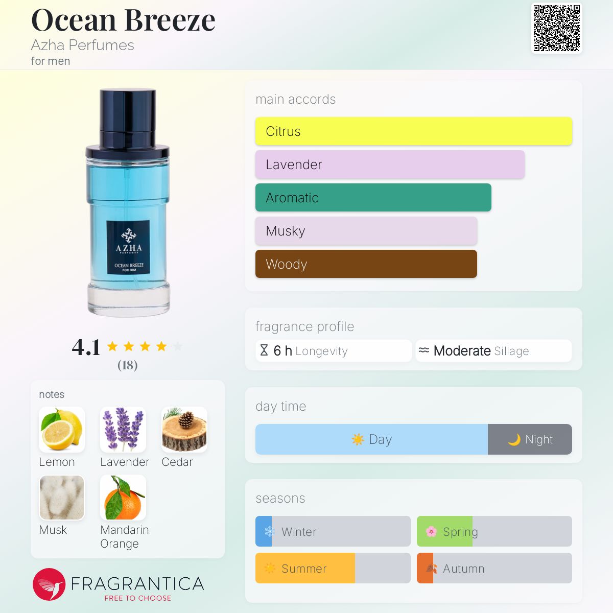 Ocean Breeze by Azha