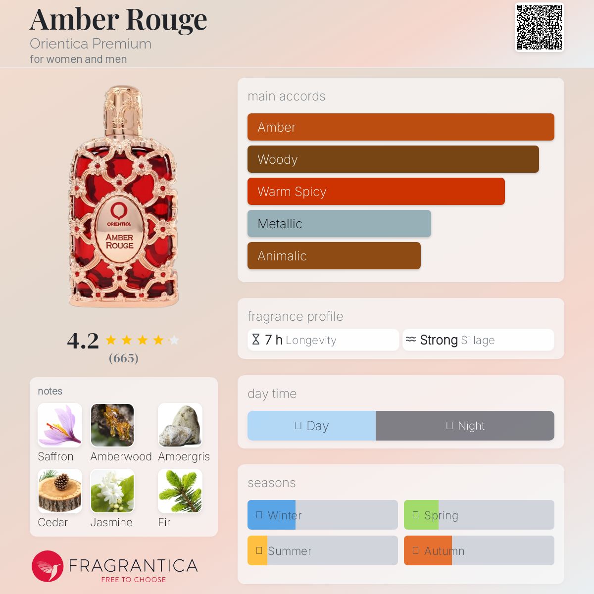 Orientica Amber Rouge