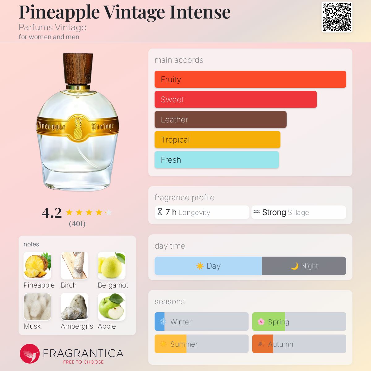 Parfums Vintage Pineapple Vintage Intense